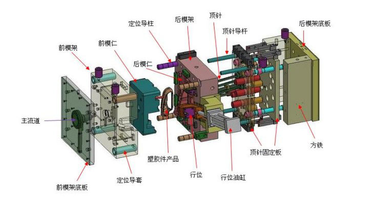 深圳市溢晟塑膠模具制品有限公司